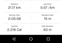 So how are you keeping fit?